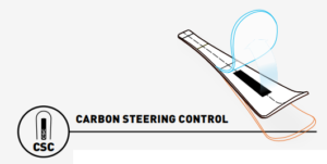 carbon stering control stockli