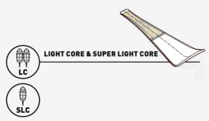 light core super light core