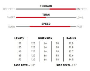 parametry narty stockli laser sl