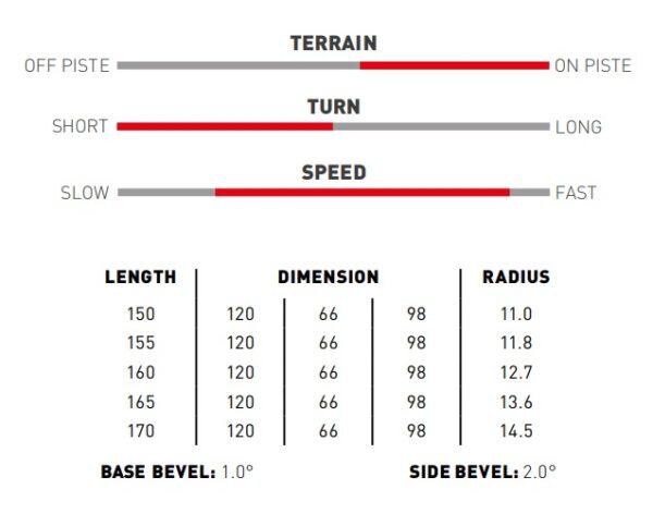 parametry narty stockli laser sl