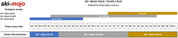 ski mojo dopasuj