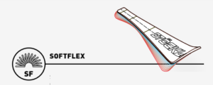 softflex stockli