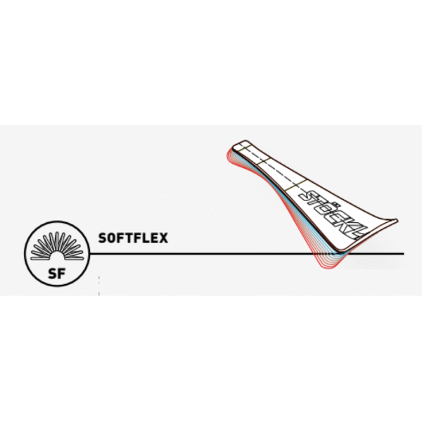 softflex stockli