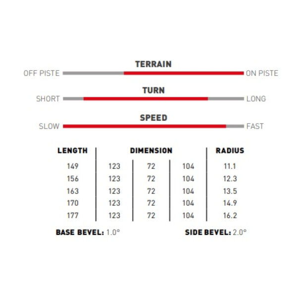 stockli laser sc parametry
