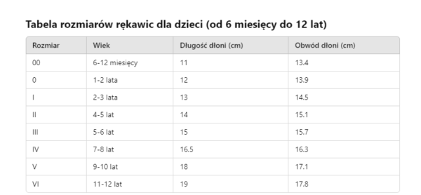 tabela rozmiarów level