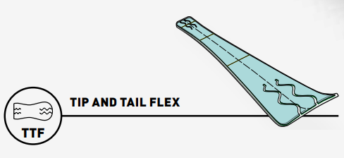 ttf